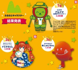 ご当地キャラ名鑑２０１８結果