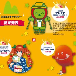 「旬ちゃん」が長野県のご当地キャラ人気投票「長野県ご当地キャラ名鑑2018」で3位になりました